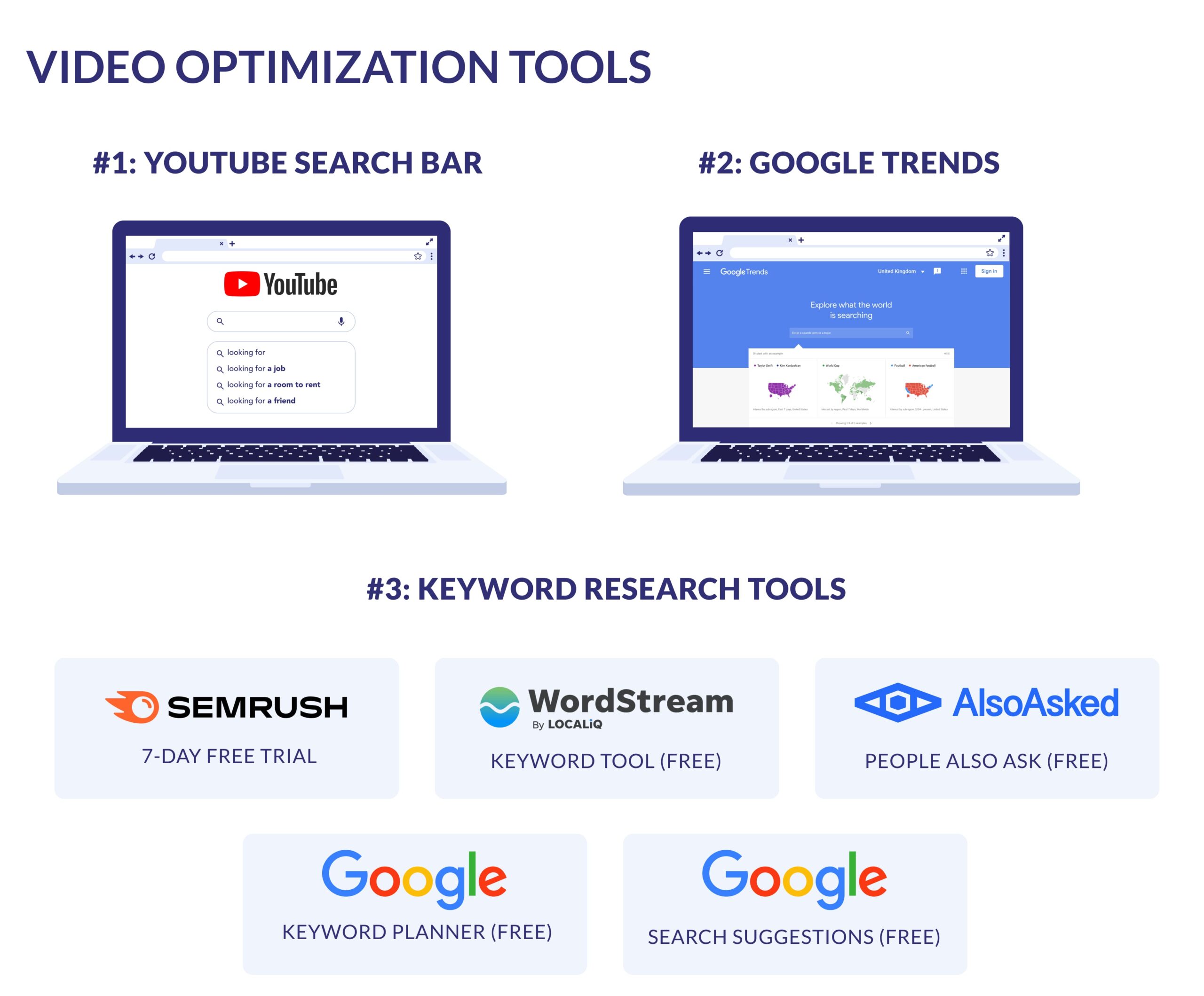 Video Optimization Tools Video optimization tools, including YouTube search bar, Google Trends, and examples of keyword research tools
