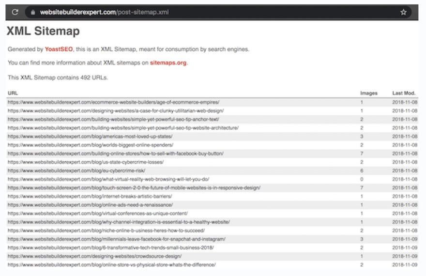 Sitemap Sitemap for Website Builder Expert