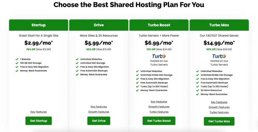 A2 Hosting shared hosting plans A2 Hosting pricing plans breakdown