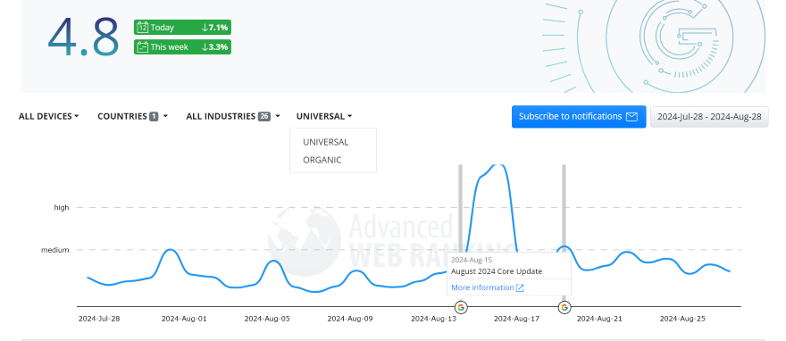 Advanced Web Tracker Google Algo