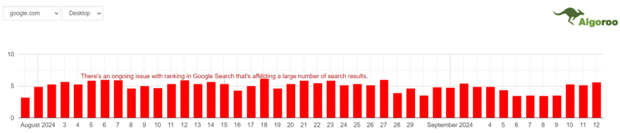 algoroo algoroo Google SERP volatility tracker