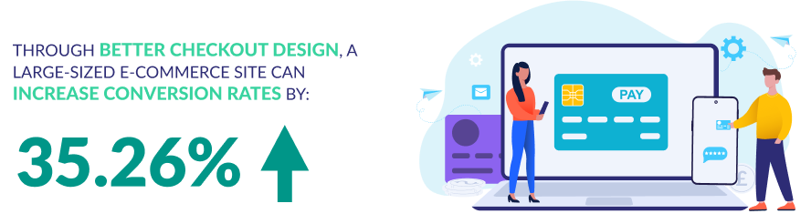 Cart Abandonment Checkout Conversion Rate