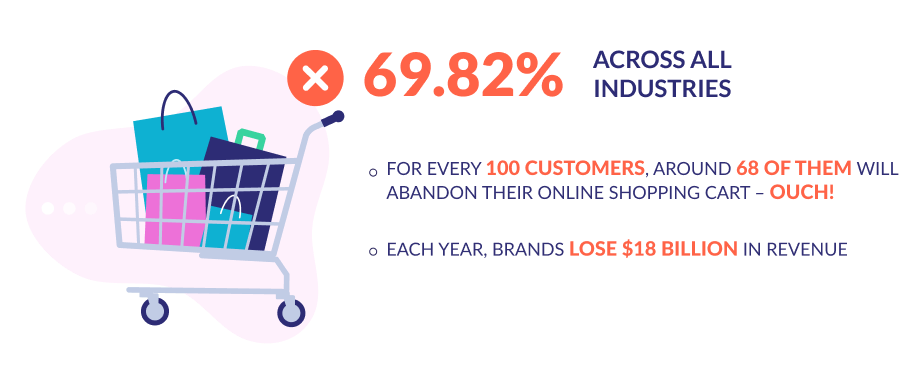 Cart Abdandoment Key Stats