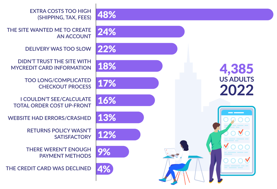 Carts Abandonment Reasons