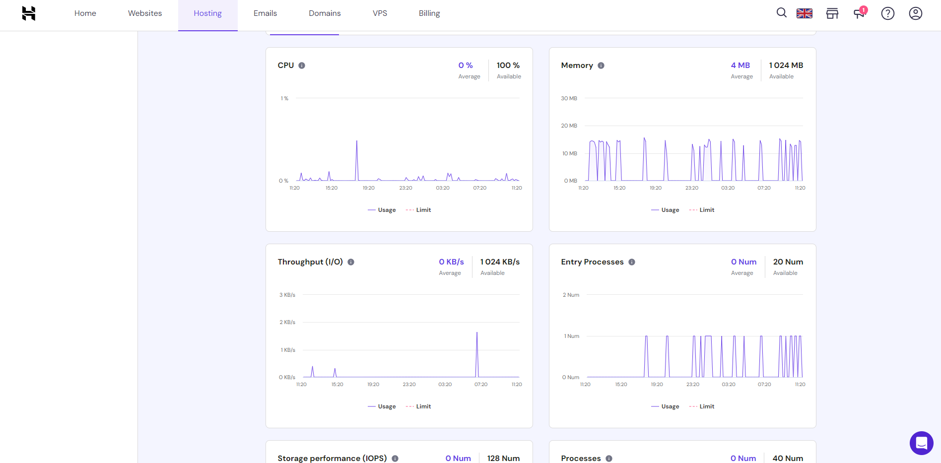 chrome_3H9reGFDFr Hostinger hosting analytics