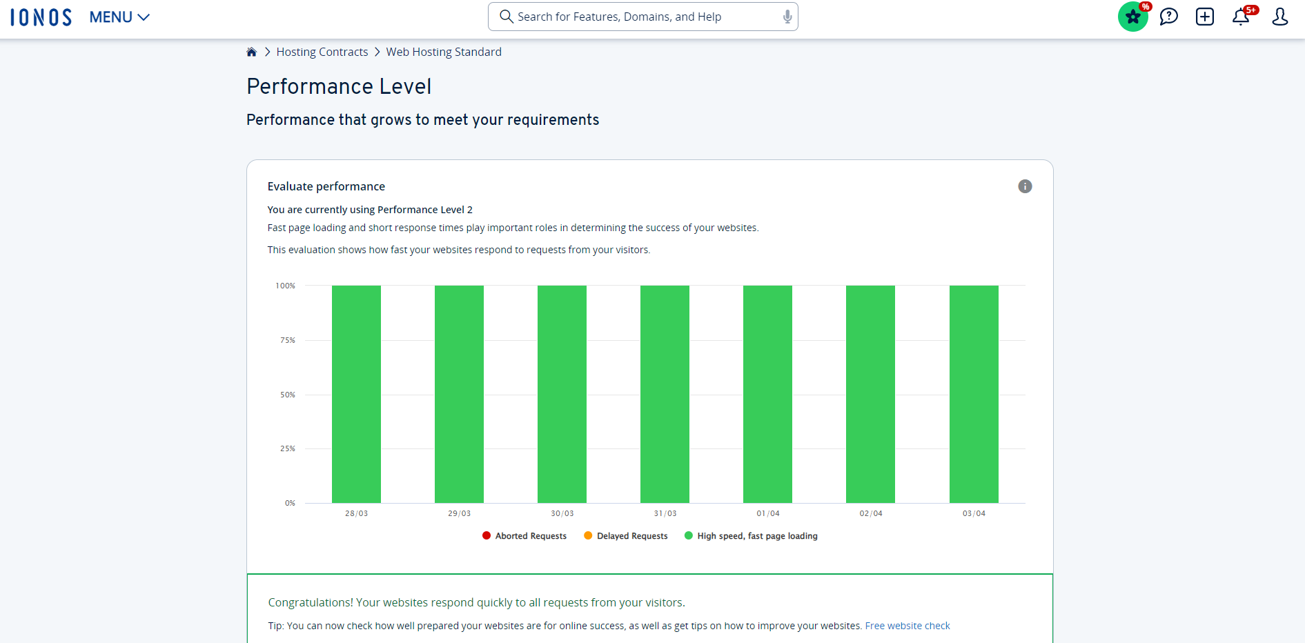 chrome_r04fQgajSS a green bar chart for performance in bluehost