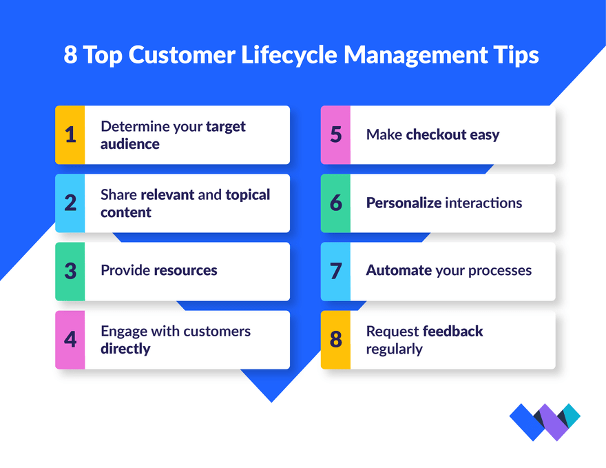 CPT-6644 _ Customer lifecycle and online stores graphics-02 (1) 2 columns displaying 8 customer lifecycle management tips