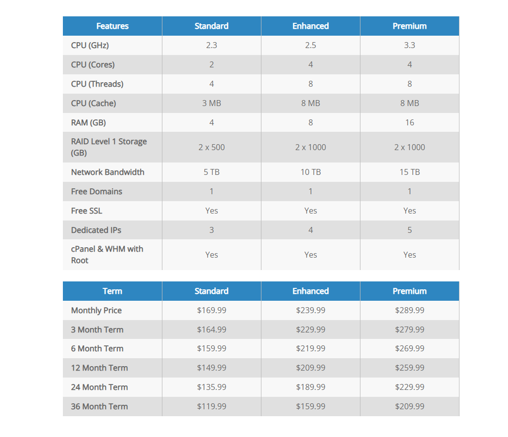 Dedicated hosting bluehost pricing bluehost price comparison