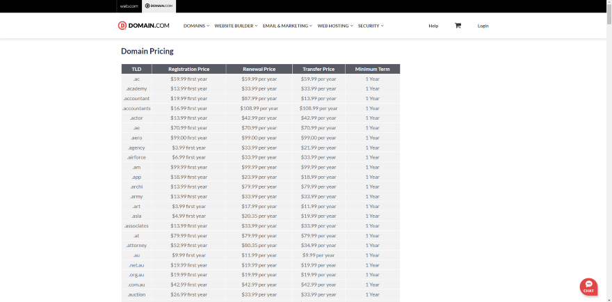 Domain Prices Booking Website Screenshot of domain.com's pricing page for domain extensions.