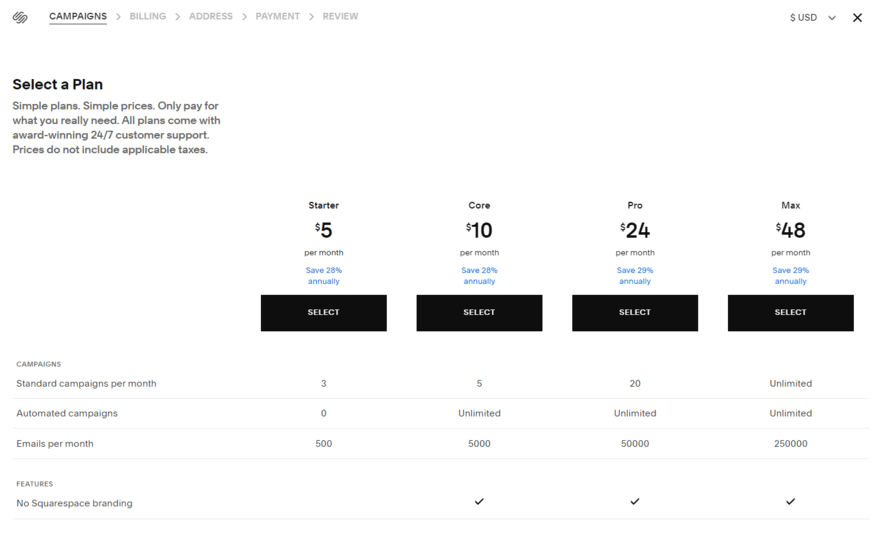 Email Campaigns pricing Squarespace Email Campaigns pricing and plan info