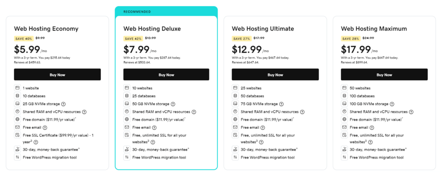 GoDaddy Shared Hosting Prices GoDaddy's four shared hosting plans with prices and features listed side by side.