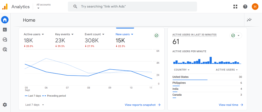Google Analytics Demo Account Stores Screenshot of a Google Analytics demo account demonstrating key website data