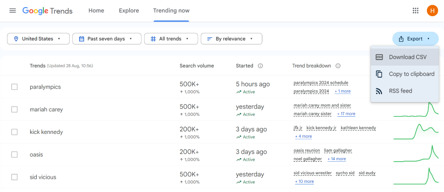 Google Trends Tracking Popular Keywords Screenshot showing a list of current trending topics on Google Trends, including paralympics and Mariah Carey.