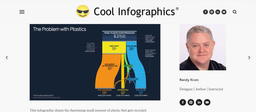 Infographics Cool Inforgraphics Inspiration Screenshot of an infographic detailing the problem with plastics.