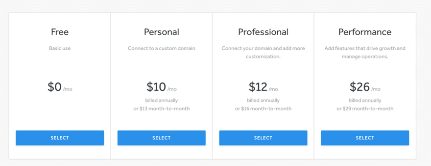 Weebly pricing Pricing plan options displayed with four tiers: Free, Personal, Professional, and Performance, showing monthly costs, billing cycles, and primary features.