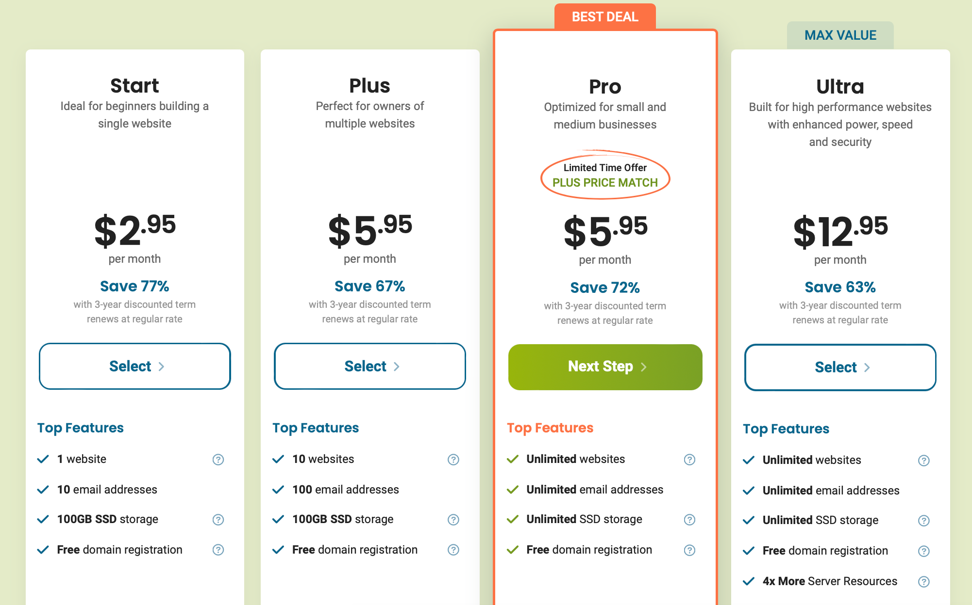 HostPapa plan levels HostPapa plan levels