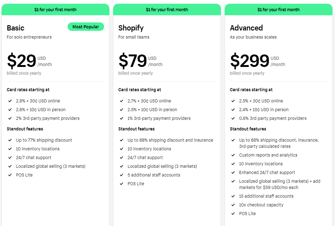shopify-pricing-2024