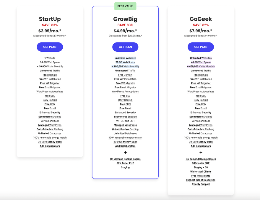 SiteGround shared plans pricing SiteGround pricing plans breakdown