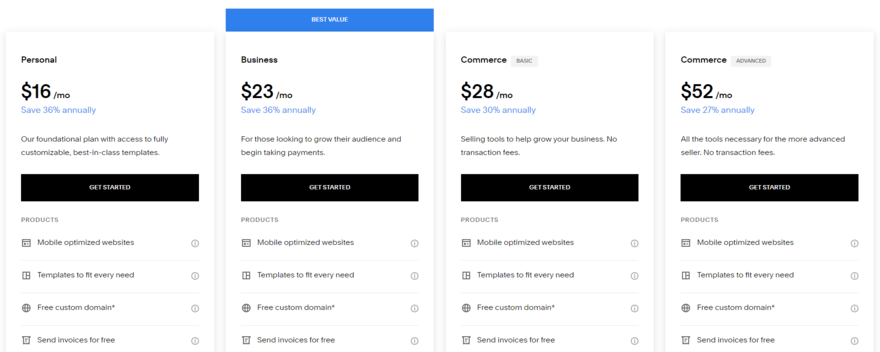 Squarespace pricing plans Squarespace's website builder pricing plans