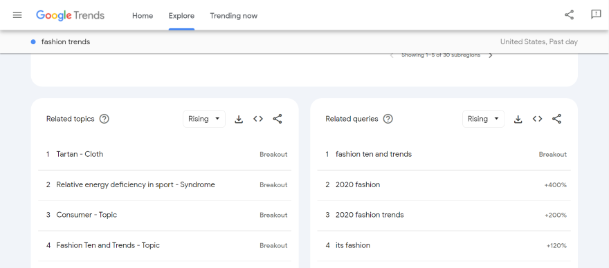 Starting a Blog Google Trends Screenshot of Google Trends showing search interest in fashion trends.