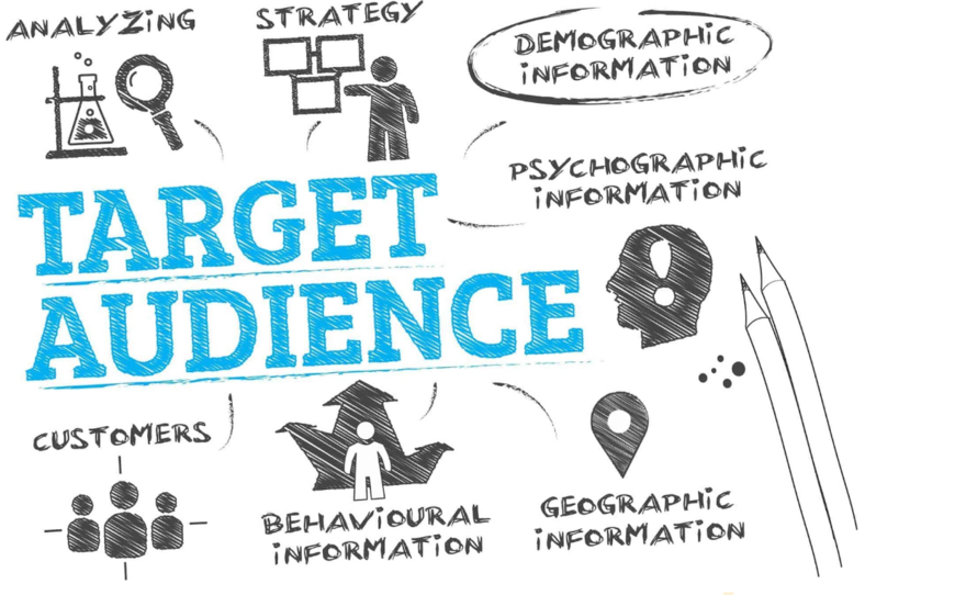 target audience Diagram of how to find your target audience