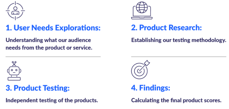 testingprocess Host provider comparison