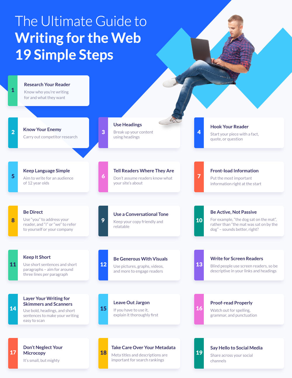 website builder expert writing for the web infographic Writing for the web infographic with 19 steps
