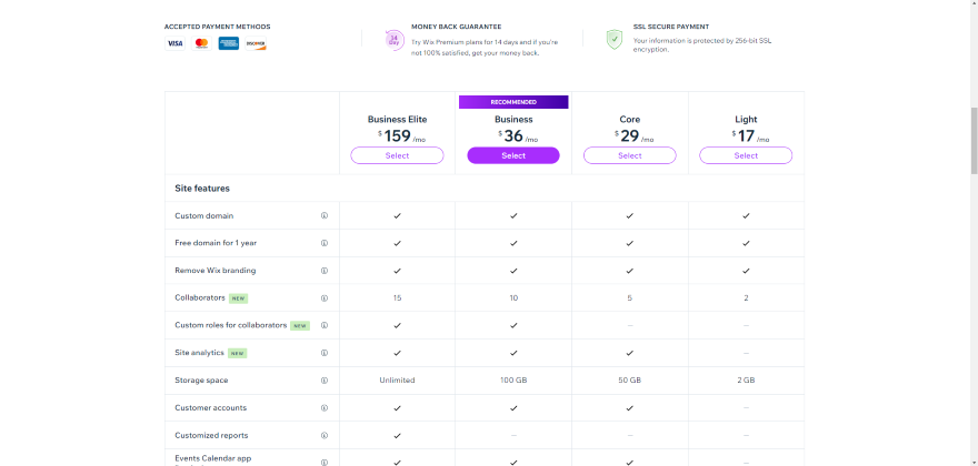 Wix Pricing Business Websites Screenshot of a website hosting plans comparison chart displaying various features and prices for different packages.