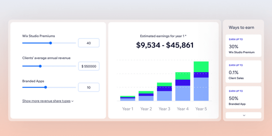 Wix revenue sharing plan Graphic showing Wix revenue sharing plan in action