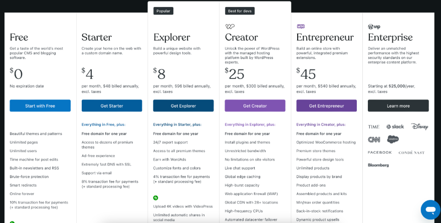 WPCOM WP.com pricing